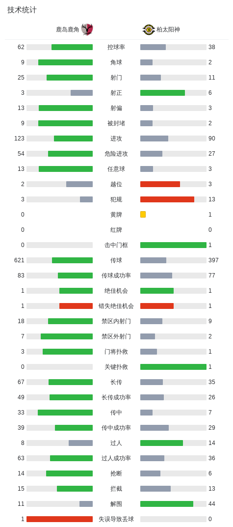 tyc44118太阳成相关图片