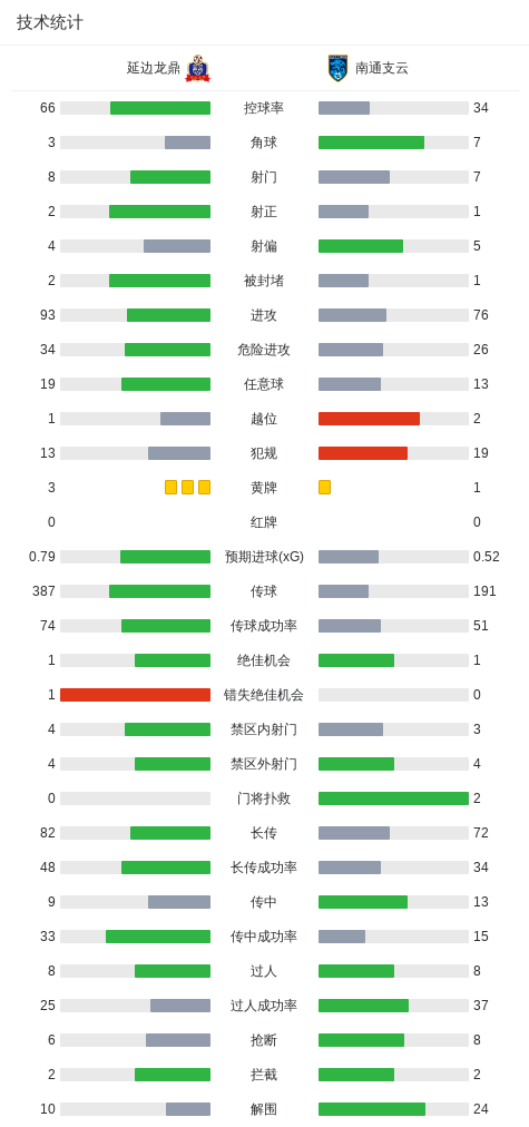 tyc44118太阳成介绍图片